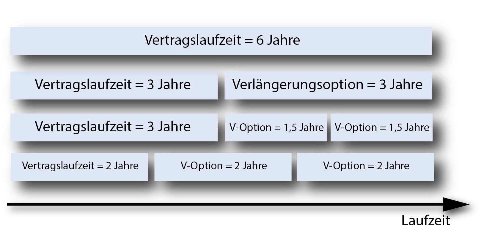 Laufzeit Von Rahmenvereinbarungen Im Vergaberecht - Praxisratgeber ...