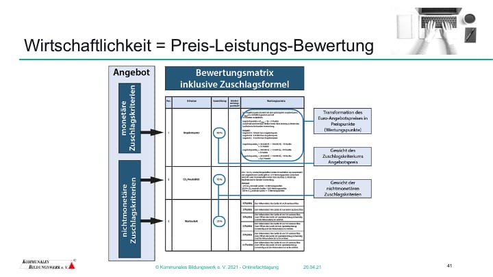 Umsetzung Von Nachhaltiger, Strategischer Beschaffung - Praxisratgeber ...